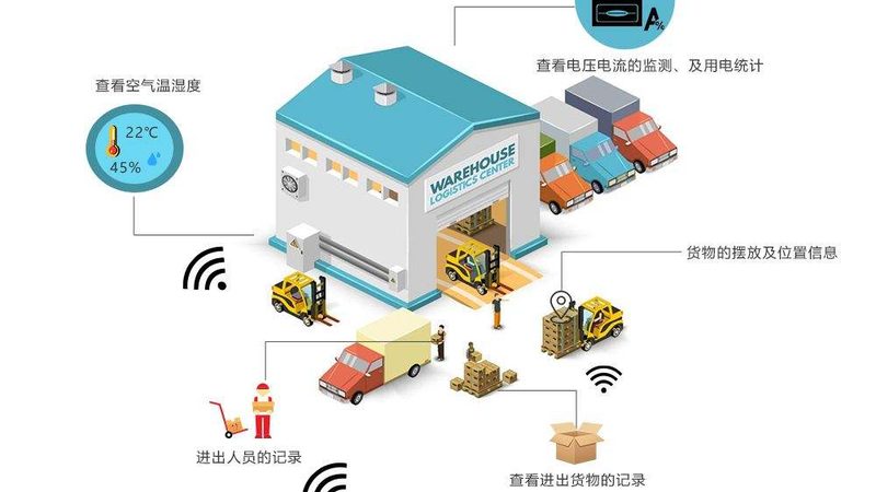 悬挂输送线安装报价，为什么有的便宜一半