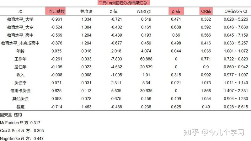 周转箱报价单明细，揭秘物流仓储设备选型关键